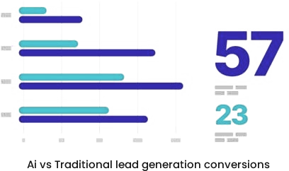 conversions conversions